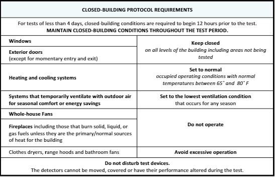 closed-building conditions for radon testing process  requirements 