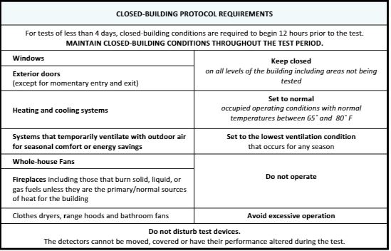 Radon Test Process Requirements