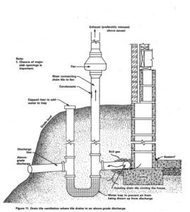 Radon Mitigation System Installation for radon reduction by Alfa Air Agency