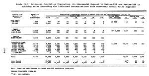 radon concentration in public water suppliers 