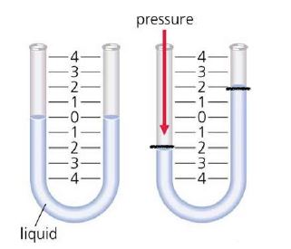 radon pressure manometer