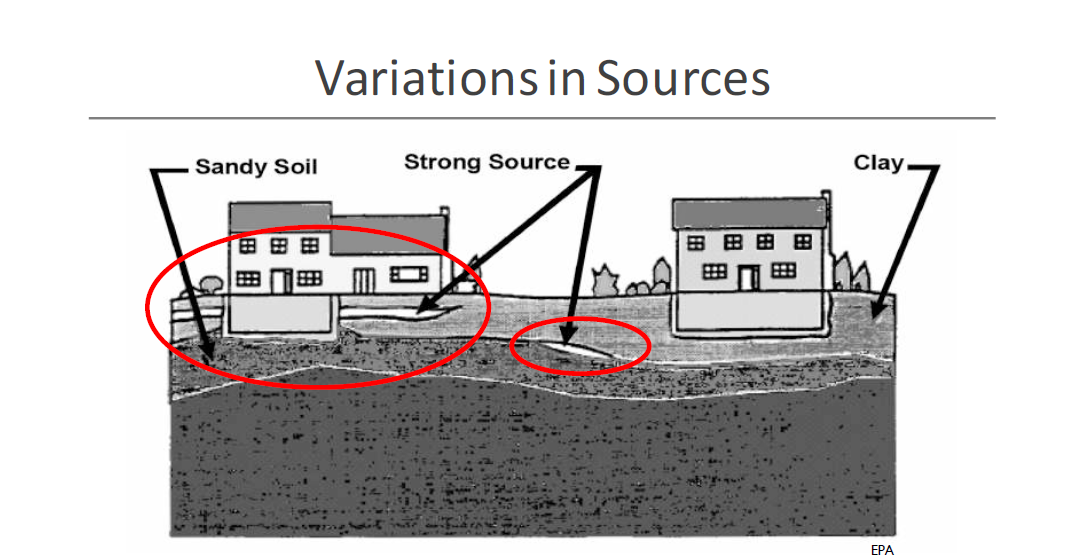 Where does Radon gas come from