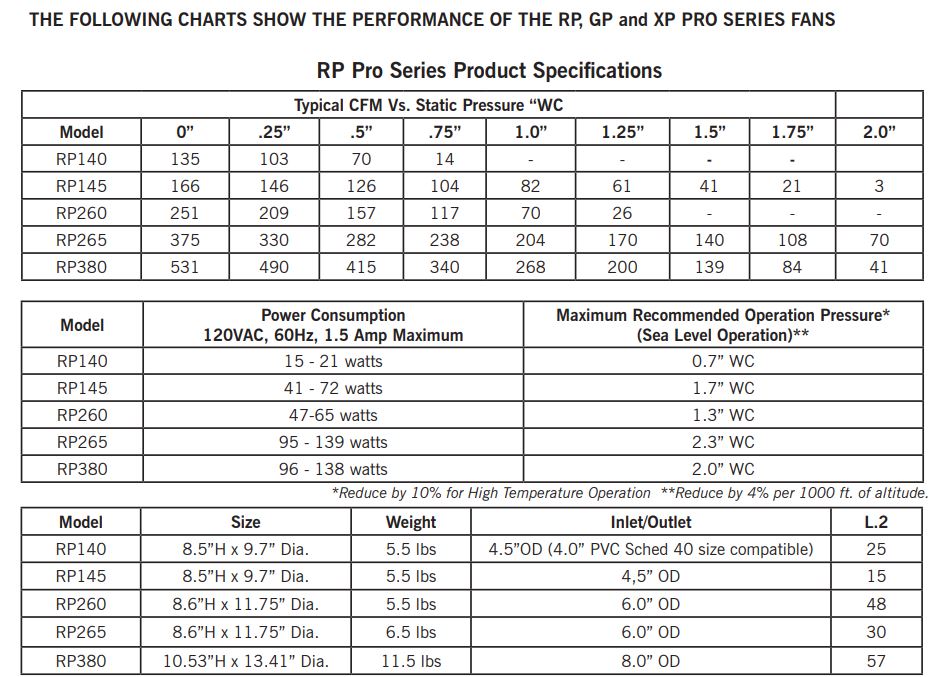  fan performance chart CFM vs. Static pressure in the system (check manometer  WC) 