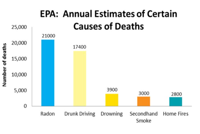 Epa Estimates 