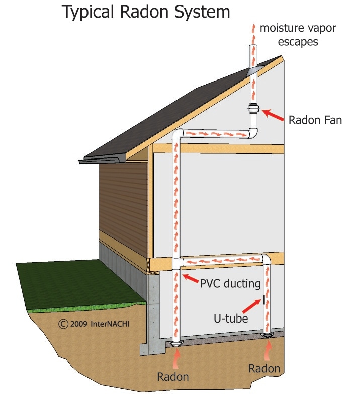 radon-mitigation-systems-costs-radon-testing-and-mitigation-maryland