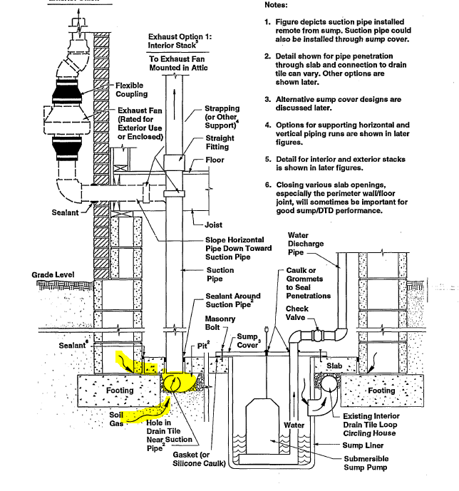 Radon Mitigation System Kit Sale Outlet | www.oceanproperty.co.th