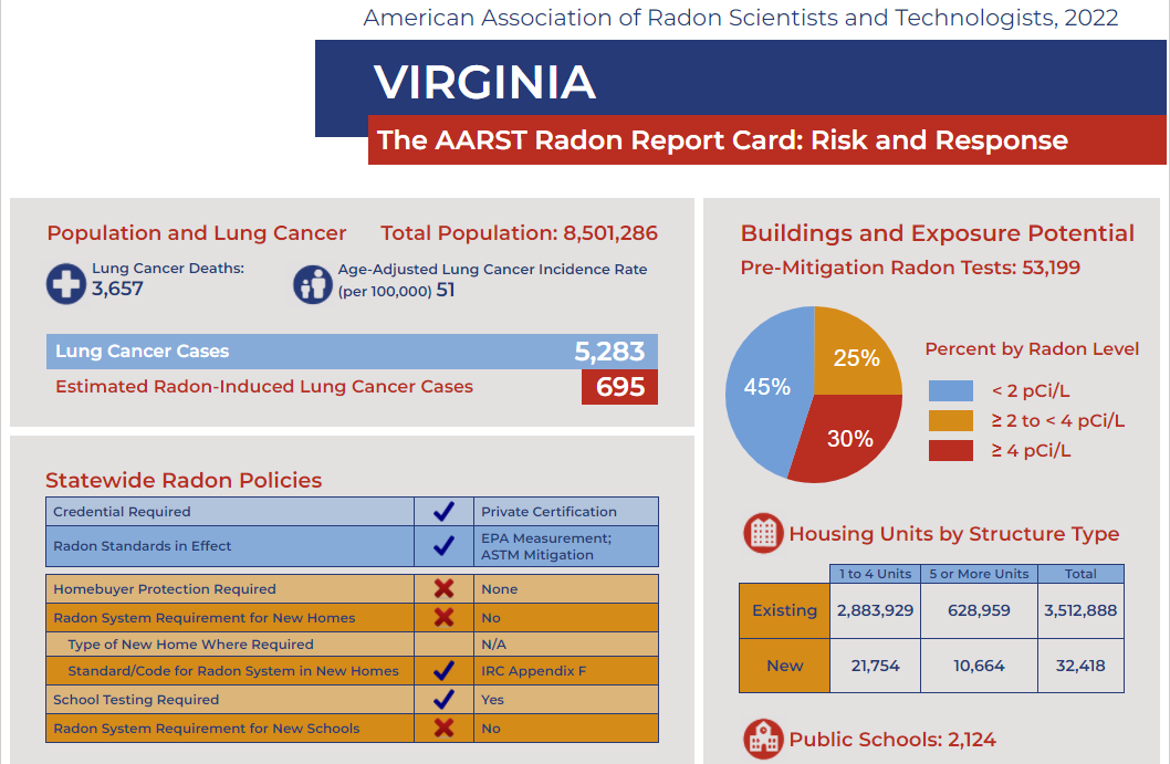 Acceptable Radon Levels In Home Radon Testing And, 59% OFF