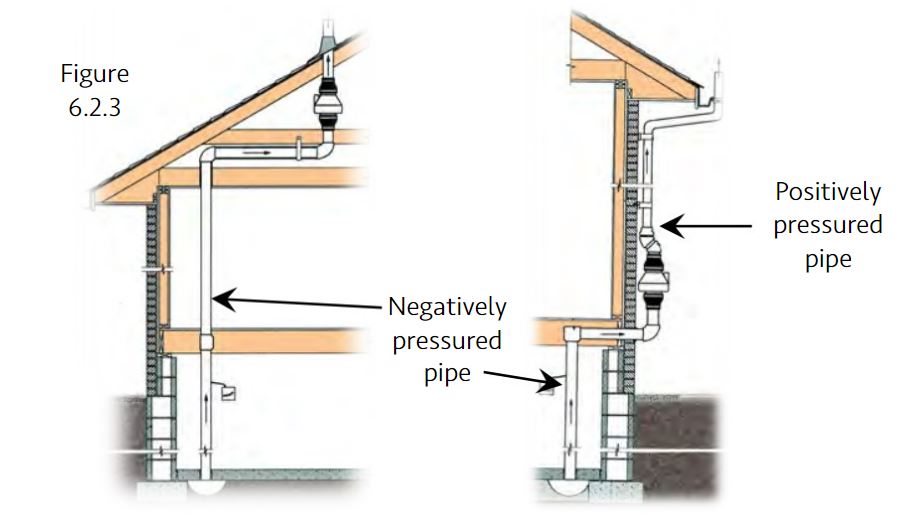 radon fan installation requirement and fan replacement guidance